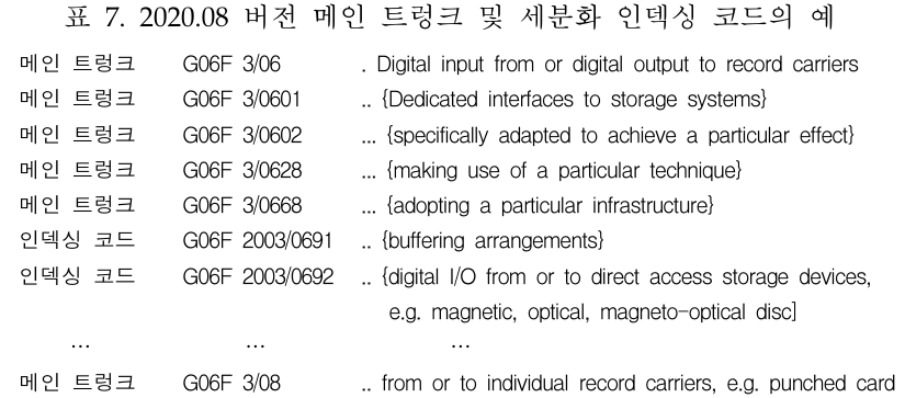 Search Code